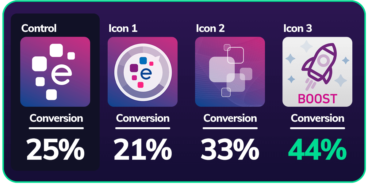 ASO Conversion Comparison