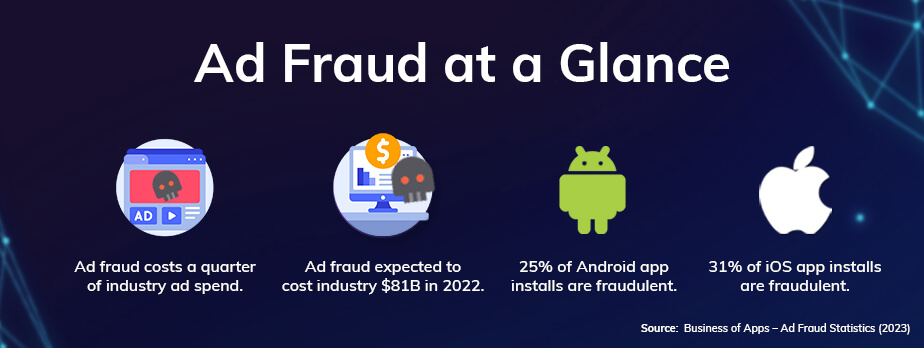 Ad Fraud at a Glance