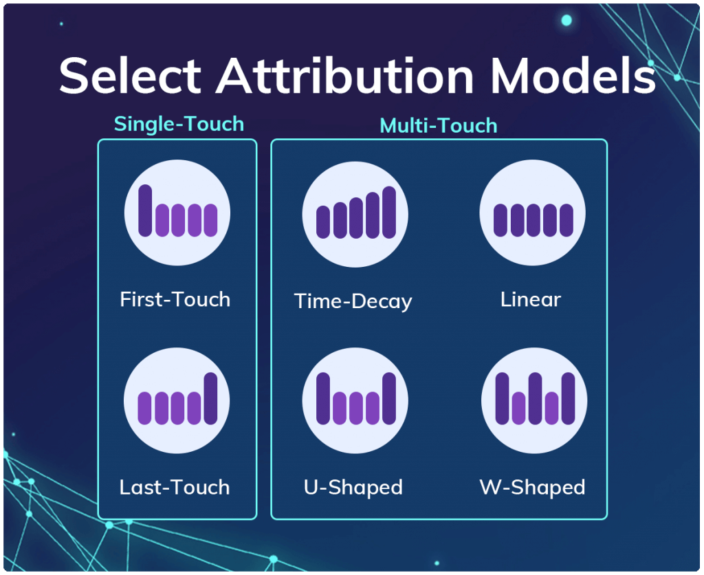 PC Game Attribution Models