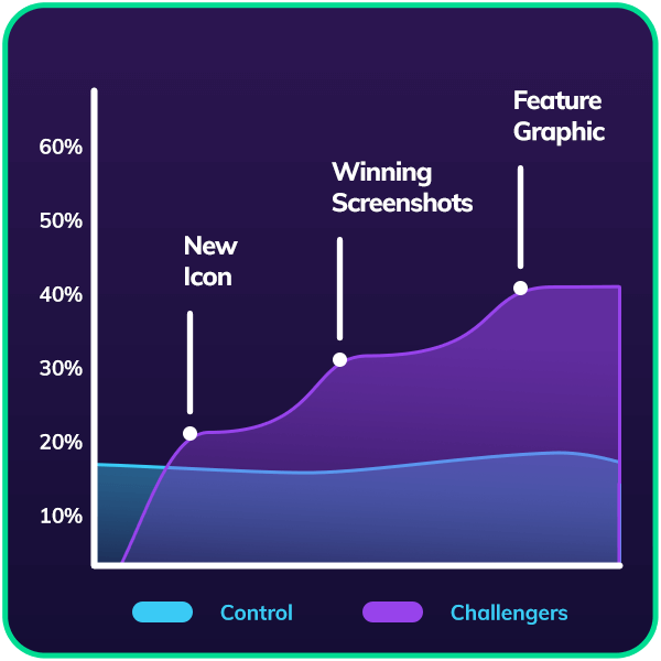 Automated App Store Optimization Example