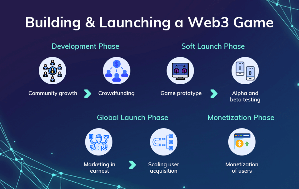 Building and launching a web3 game