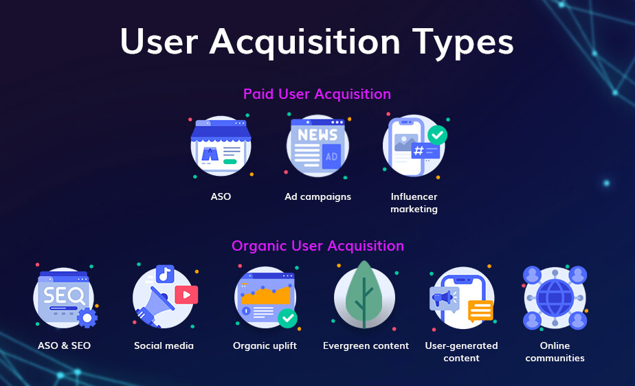 User Acquisition Types