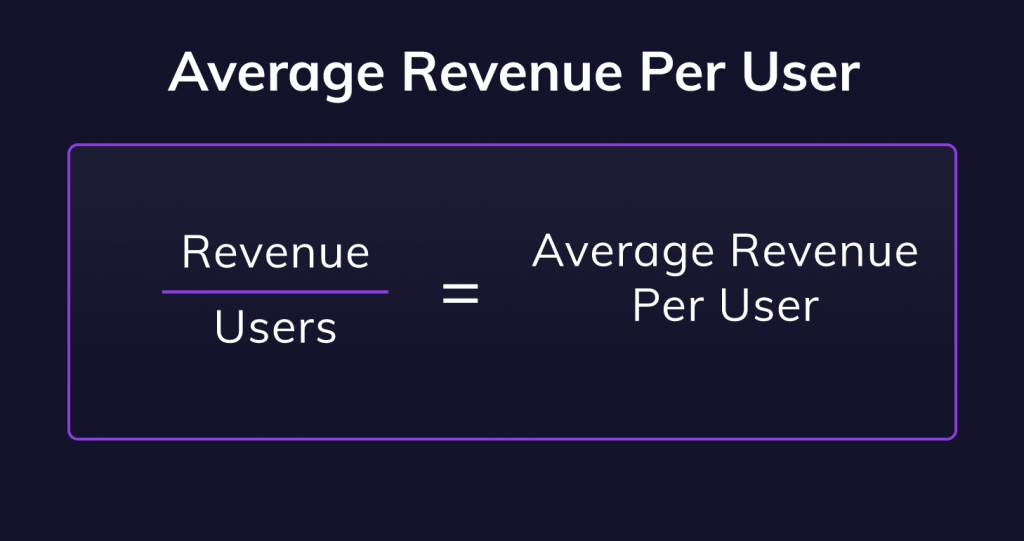 Average Revenue Per User